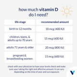 Vitamin D - 2,000 IU (120 Softgels)