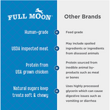 Full Moon 98096 -Kitchen Crafted Natural Dog Treats, Chicken Fillet, 48 oz.