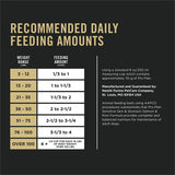 Purina Pro Plan Sensitive Skin and Stomach Dog Food Salmon and Rice  - 40 lb.