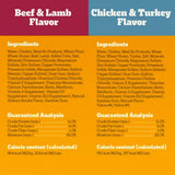 Pedigree Chicken, Turkey, Beef & Lamb Flavor in Gravy Wet Dog Food, Count of 12 - view 7