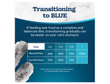 Blue Buffalo Tastefuls 803487 Adult Pate Wet Cat Food Variety pk., 5.5 oz., 12 Cans