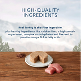 Blue Buffalo Wilderness Grain-Free Turkey Pate Wet Cat Food, 5.5 oz. 1 Can