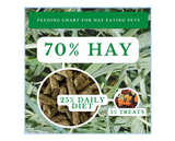 DuMOR 42931 Small Animal All-Natural Timothy Hay Cubes for Adult-aged Small Pet, 16 oz.