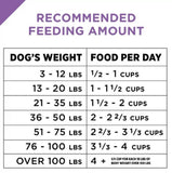 Purina Pro Plan Sport 26/16 Active Formula Performance Chicken Dry Dog- 37.5 lb.