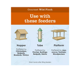 Royal Wing 12697 Total Care Gourmet Wild Finch Bird Food, 4.5 lb. Bag - view 12