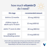 Vitamin Code Raw D3 “2,000 IU of Whole Food Vitamin D3 (120 Vegetarian Capsules)