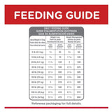 Hill's Science Diet 603931 Light Small Bites with Chicken Meal & Barley 15 lb.