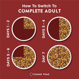 Purina 17800100328 Dog Chow Complete Adult Dry Dog Food Kibble Beef Flavor 44 lb