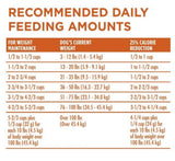 Purina ONE +Plus Healthy Weight High-Protein Formula Adult Dry Dog Food 31.1 lb.