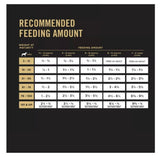 Purina Pro Plan 3810014289 Puppy Chicken and Rice with Shredded Blend Food 34 lb