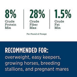Standlee 1275-30111-0-0 Premium Western Forage Timothy Grass Pellet Horse Feed